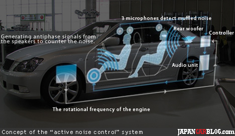 Active Noise System