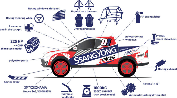 ssangyong-rallycross-cup-srx
