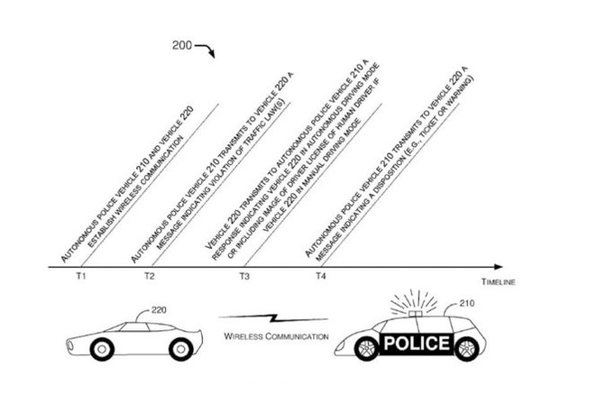 ford-autonome-politiewagen