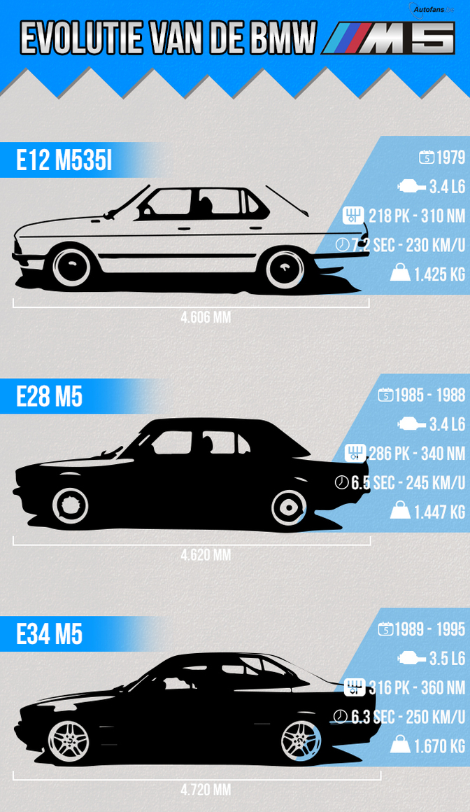 BMW-M5-30-years-Infograph