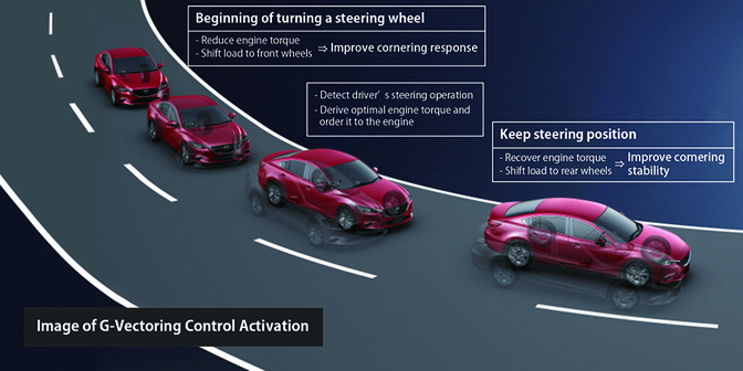 Mazda-G-Vectoring-Control
