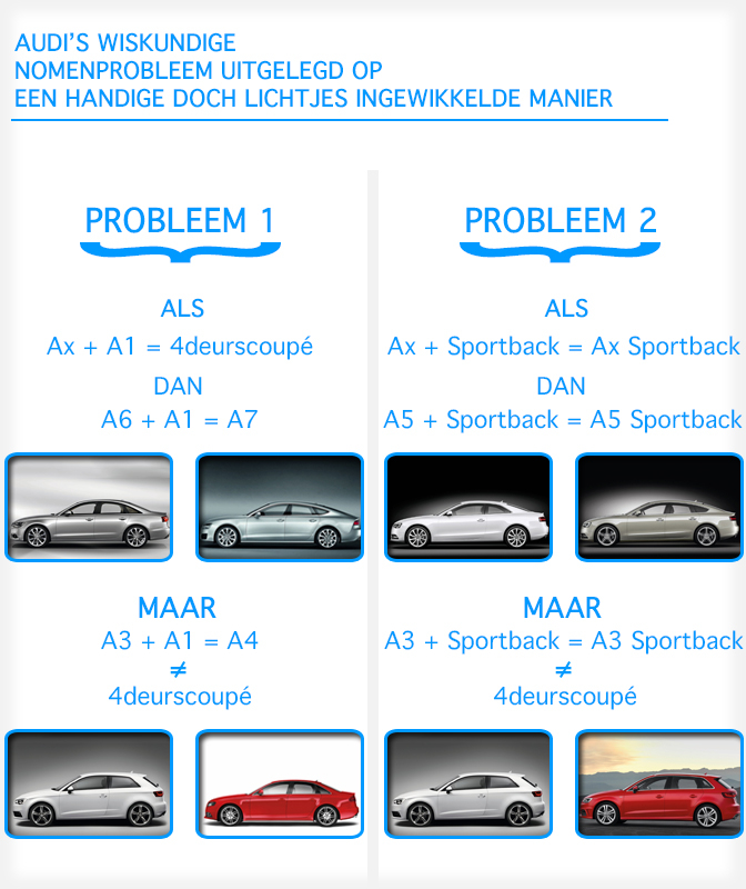 Audi's Nomenprobleem