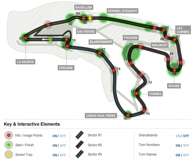Circuit Spa-Francorchamps