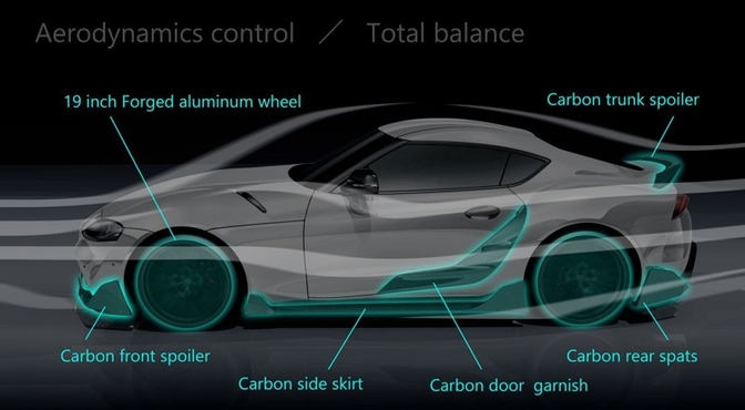 Toyota Supra TRD Performance Line Concept