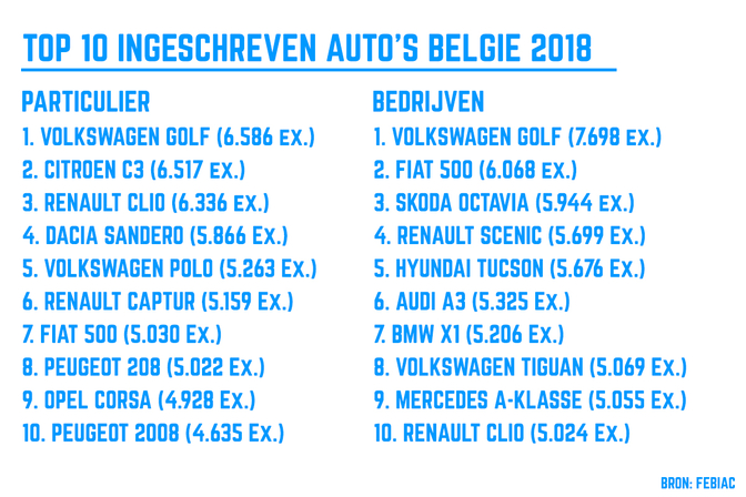 autoverkoop belgie leasing versus prive