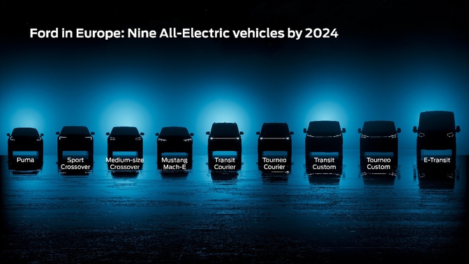 Ford Model E elektrische modellen 2024
