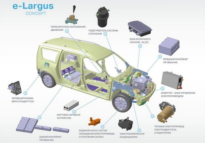 Lada e-Largus concept
