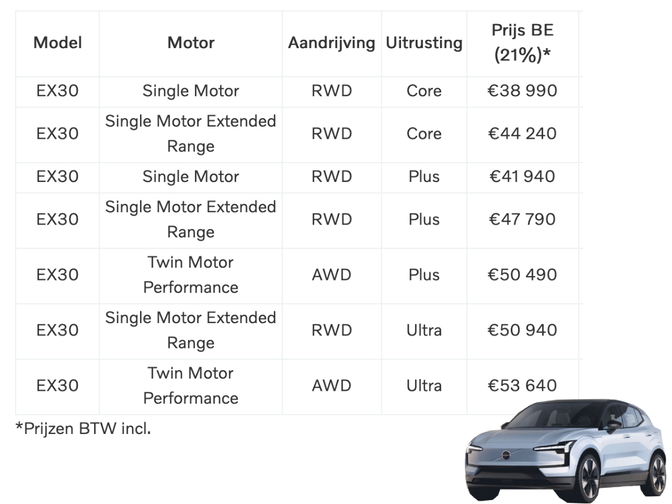 Volvo EX30 info prijs belgie