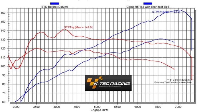 ktec-racing-renault-twingo-rs