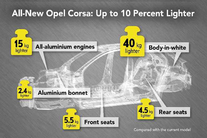 Opel Corsa 2019 info