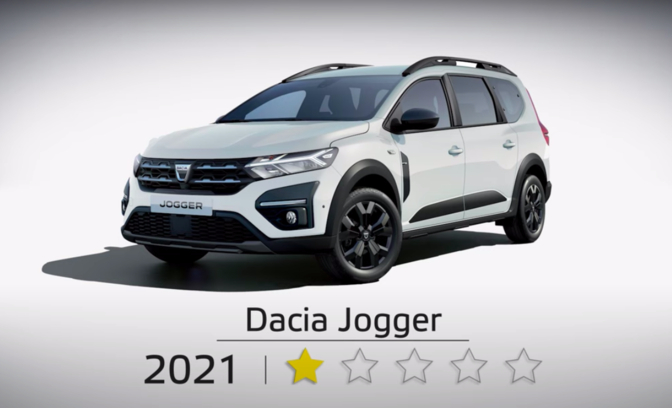 Dacia Jogger Euro NCAP 2022