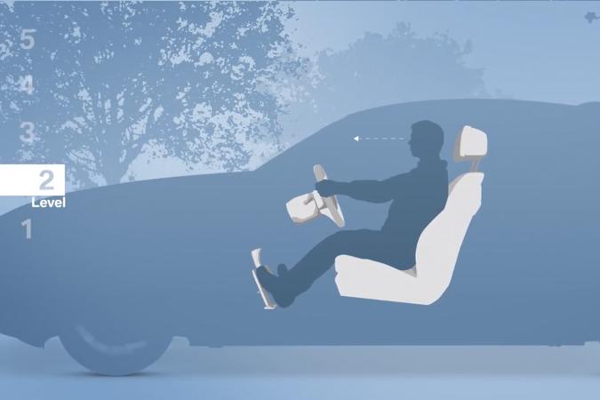 Autonoom-rijden-levels-uitleg Autonoom-rijden-levels-uitleg