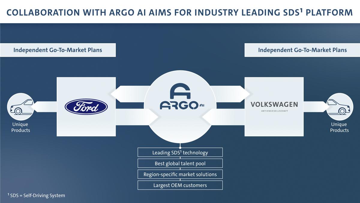 volkswagen ford global alliance volkswagen ford global alliance