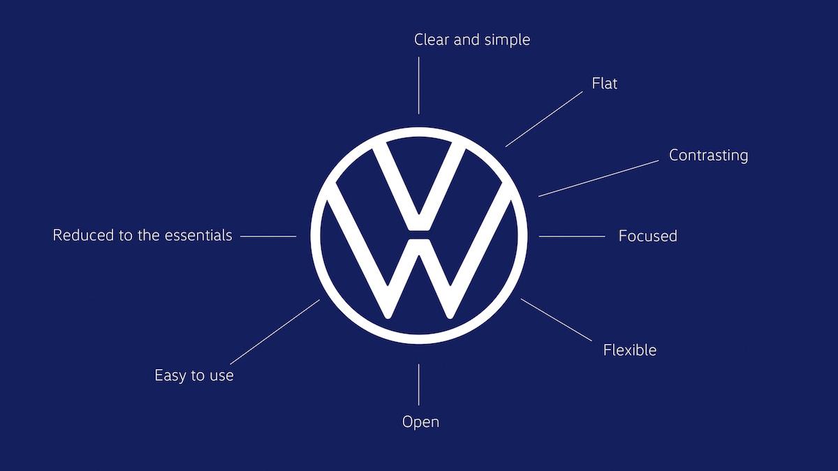 Logo Volkswagen 2019 Logo Volkswagen 2019