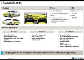 hyundai ioniq facelift leak