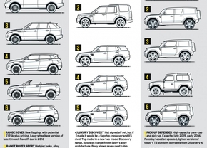 Dit zijn de 16 Land Rover modellen voor 2020